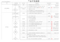 样品试制流程