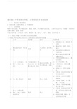 通信工程施工中常见的危险源及应采取的防范措施