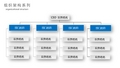 常用公司介绍组织架构模板