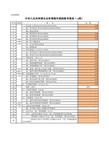 企业所得税年度纳税申报表A类2017版-