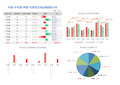 销售数据分析图形图表