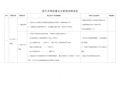 围手术期质量安全管理保障措施