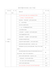 住院病历质量评分标准2017标记版