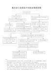 医疗纠纷处理流程图完整版