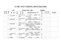 六年级科学上册学生实验记录表