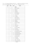 国家统计局网站所公布的20个行业分类标准