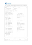 2017年武汉理工大学材料科学与工程学院考研专业目录及考试科目