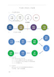 产品部工作规范及流程图