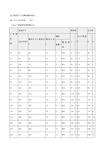 法兰规格尺寸及螺栓螺母知识