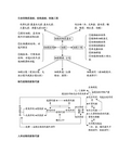 高中生物知识结构图全汇总