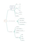 九年级化学上册思维导图