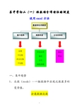 数据分布特征的测度—使用Excel方法