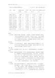 最新玻璃及玻璃制品业11家上市公司主营业务介绍