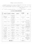 工会2018年度活动计划