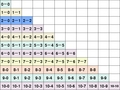 一年级数学10以内的加减法表