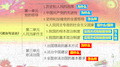 第九课全面依法治国的基本要求-高中政治统编版必修三综合复习(核心必背+易错巩固)课件(共17张PPT)