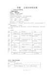 2021年高考高中地理必修三区域可持续发展知识点