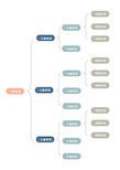 思维导图结构图