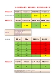 电缆自动计算重量公式