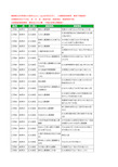 2020新版江西省南昌市红谷滩区儿童摄影工商企业公司商家名录名单黄页联系号码地址大全23家