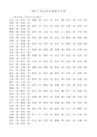 小学生500个考试常见易错字示例