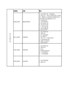 (最全)信息系统项目管理师第三版教程5大过程组47个过程输入输出工具