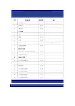 企业和其他组织会计档案保管期限表