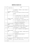 遥感图像处理实验报告内容及格式