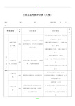 行政总监绩效考核表