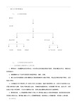 公司管理制度大全