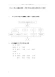 心理健康教育工作领导小组组织架构图和工作职责