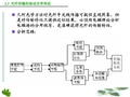 波动光学理论