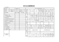 项目支出预算情况表