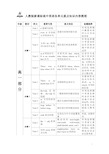 (完整版)人教版新课标高中英语各单元重点知识内容梳理