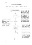 项目四  生命体征的观察与护理操作流程资料