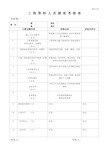 工程资料员绩效考核表