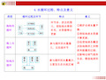 水循环过程特点及意义