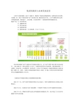 集团的现状与未来发展前景