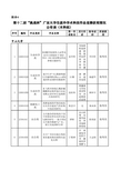 13届挑战杯广东省竞赛获奖名单