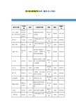 四川省自然保护区名录