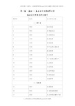 基金会计及基金公司会计分录