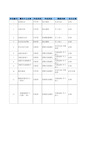 3、中国移动网络资源最小核心数据模型-传送网(外线资源)-201703