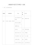 人教版初中语文文学常识一览表