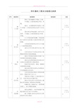 基坑工程安全检查表