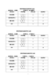 政治思想测评表听课评价