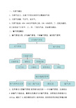 天然气输气管道设计及管理