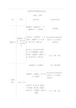 兽用常用药物配伍禁忌表