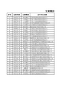 甘肃辖区上市公司名录(更新至2017年8月31日)