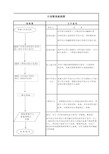 计划管理流程图