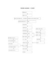 钢筋混凝土盖板涵施工工艺流程